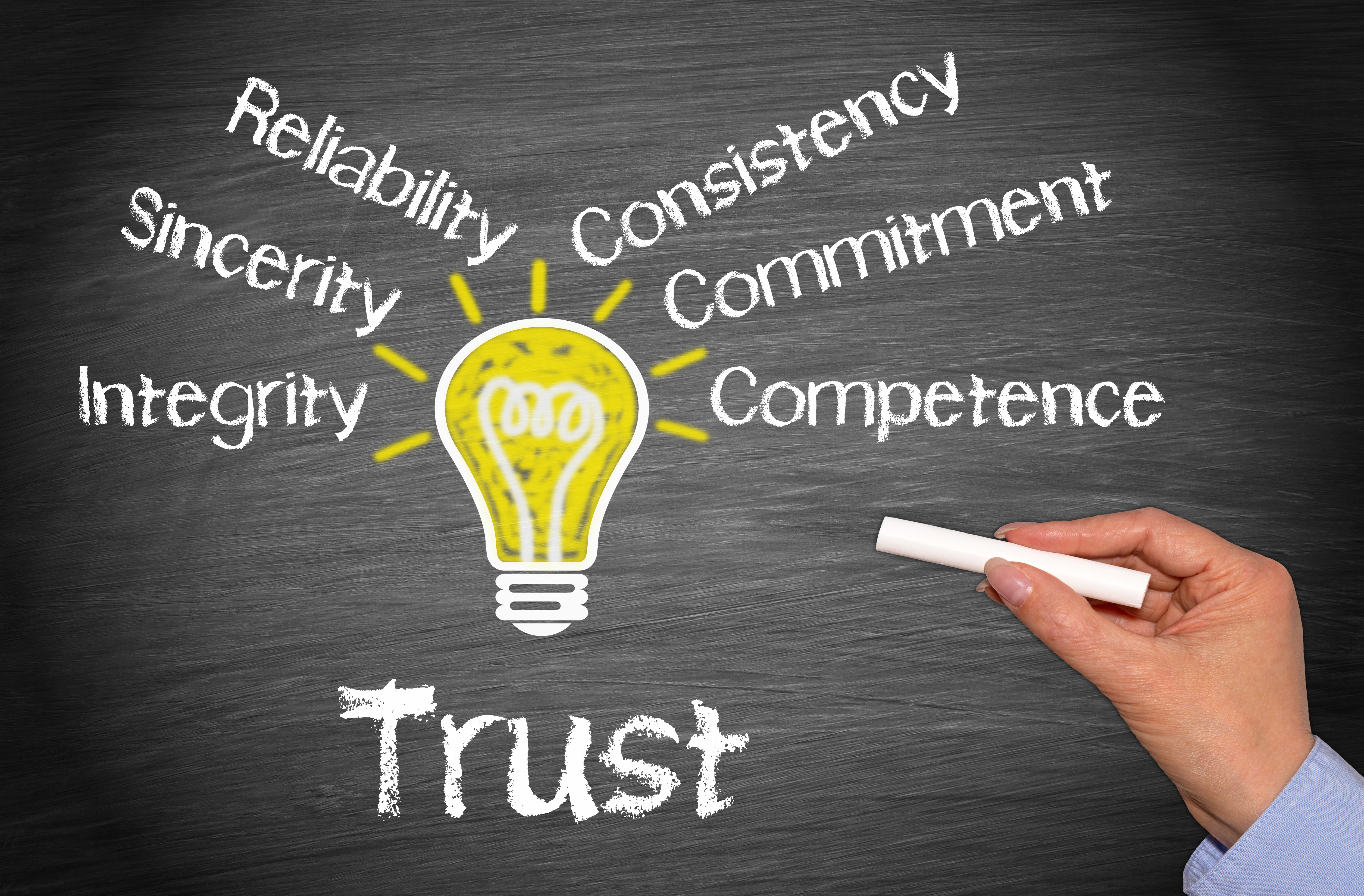 Required Component and Features of a Brand Identity Trust